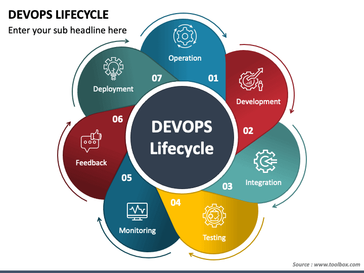 Importance of DevOps: Enhancing Collaboration and Efficiency